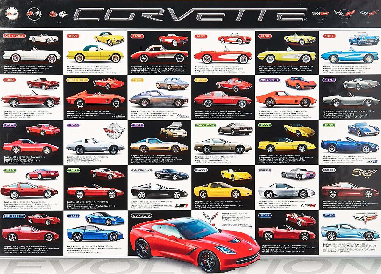 Corvette Evolution - 1000pc Jigsaw Puzzle by Eurographics