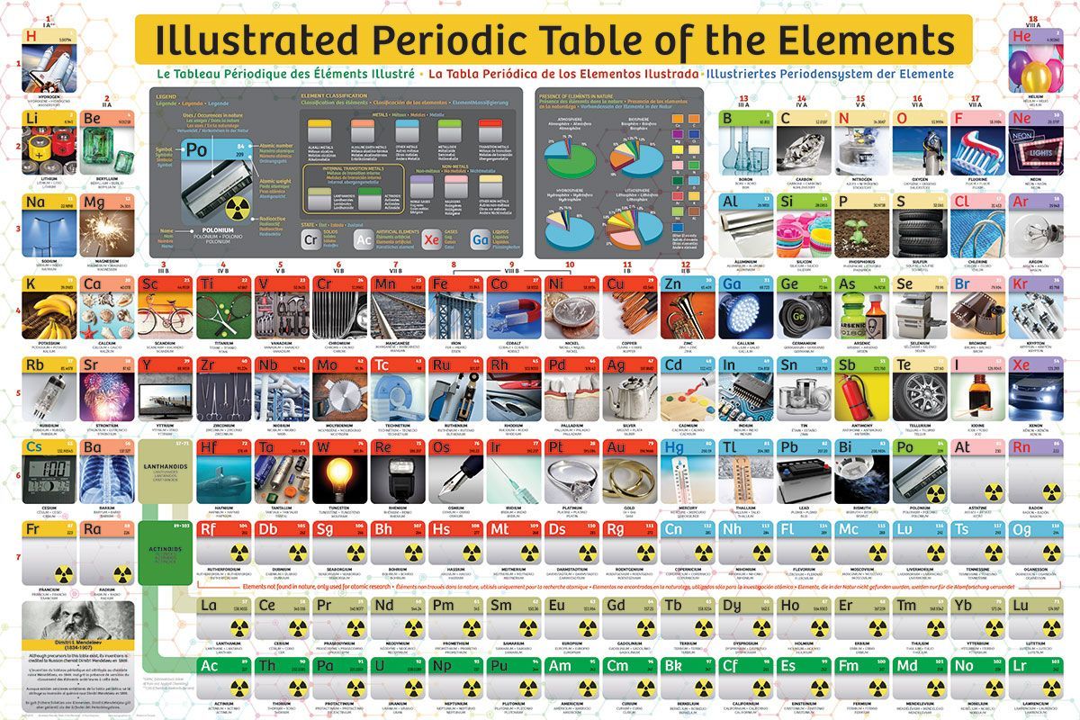 Illustrated Periodic Table of Elements - 300pc Jigsaw Puzzle by Eurographics  			  					NEW