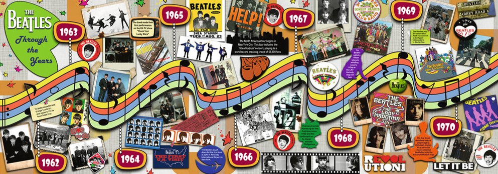 Beatles through the Years - 1000pc Panoramic Jigsaw Puzzle By Ravensburger  			  					NEW