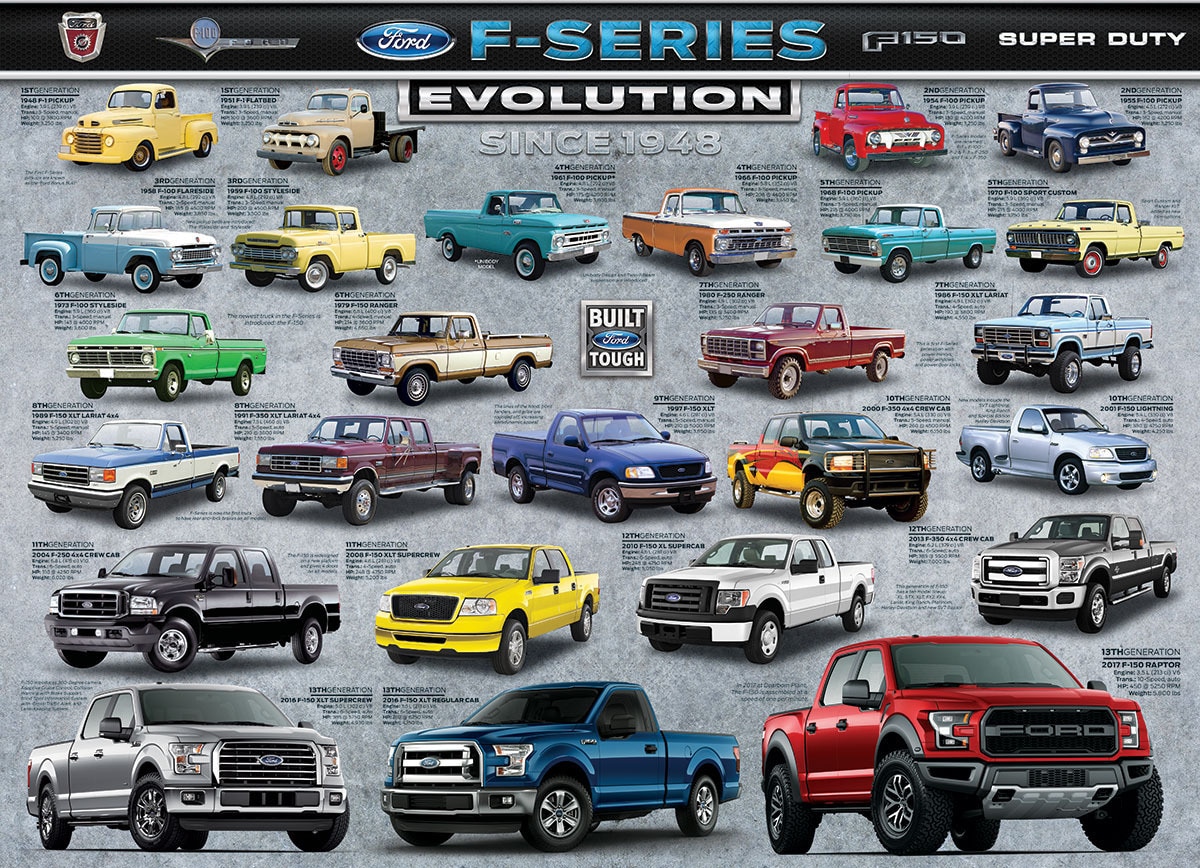 Ford F-Series Evolution - 1000pc Jigsaw Puzzle by Eurographics  			  					NEW