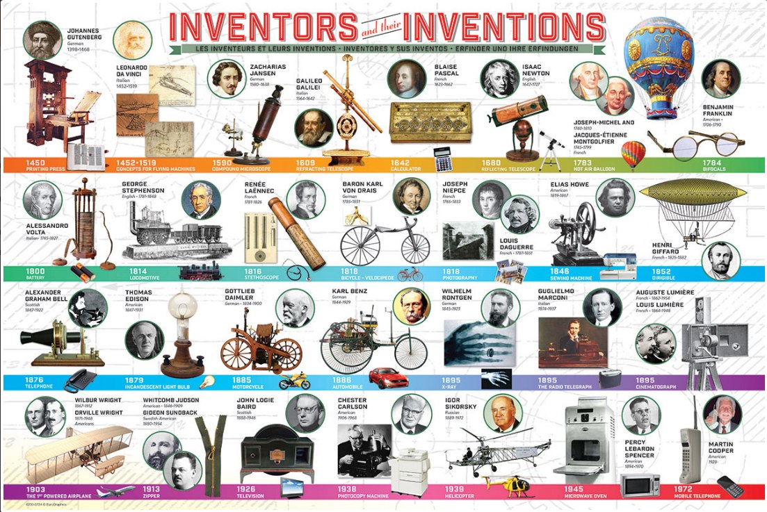 Inventors and their Inventions - 200pc Jigsaw Puzzle by Eurographics  			  					NEW