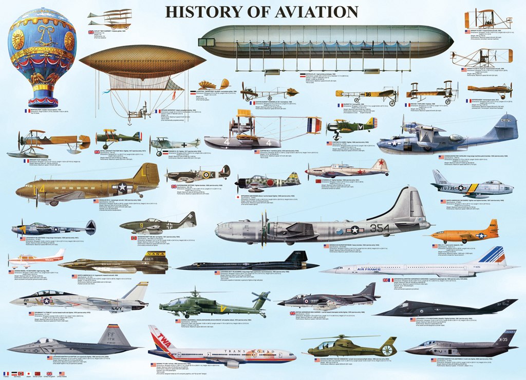 History of Aviation - 1000pc Jigsaw Puzzle by Eurographics