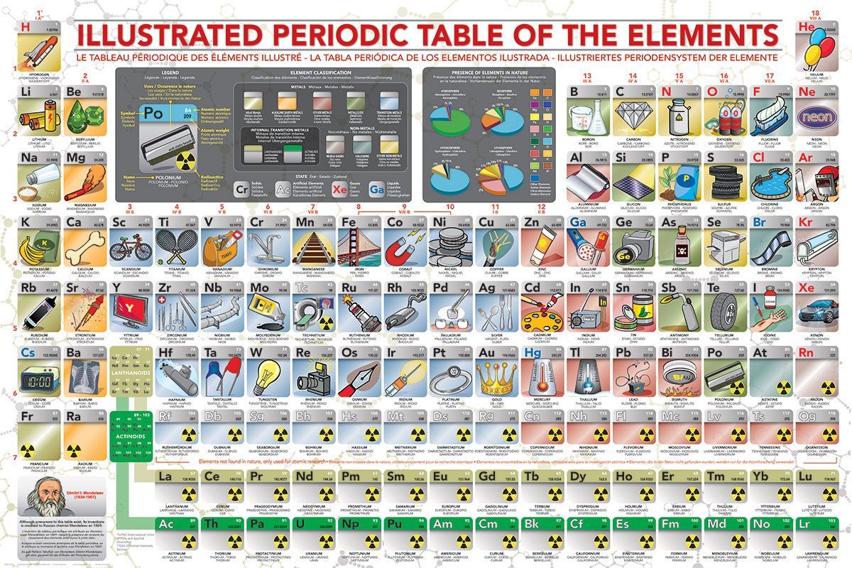 Illustrated Periodic Table of the Elements - 500pc Jigsaw Puzzle by Eurographics  			  					NEW