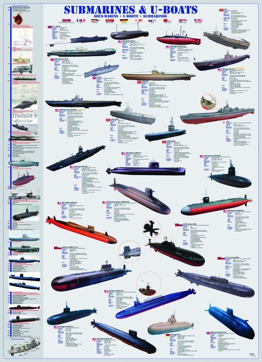 Submarines & U-Boats - 1000pc Educational Jigsaw Puzzle by Eurographics