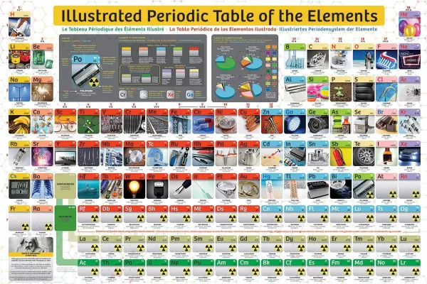 Illustrated Periodic Table of Elements - 300pc Jigsaw Puzzle by Eurographics