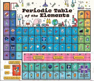 Periodic Table - 1000pc Jigsaw Puzzle By Re-marks