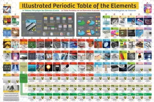 Illustrated Periodic Table of Elements - 300pc Jigsaw Puzzle by Eurographics