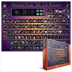 Illustrated Periodic Table of the Elements - 1000pc Jigsaw Puzzle by Eurographics