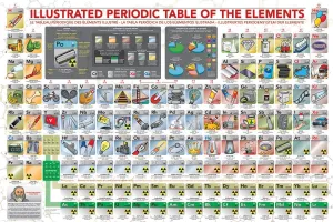 Illustrated Periodic Table of the Elements - 500pc Jigsaw Puzzle by Eurographics